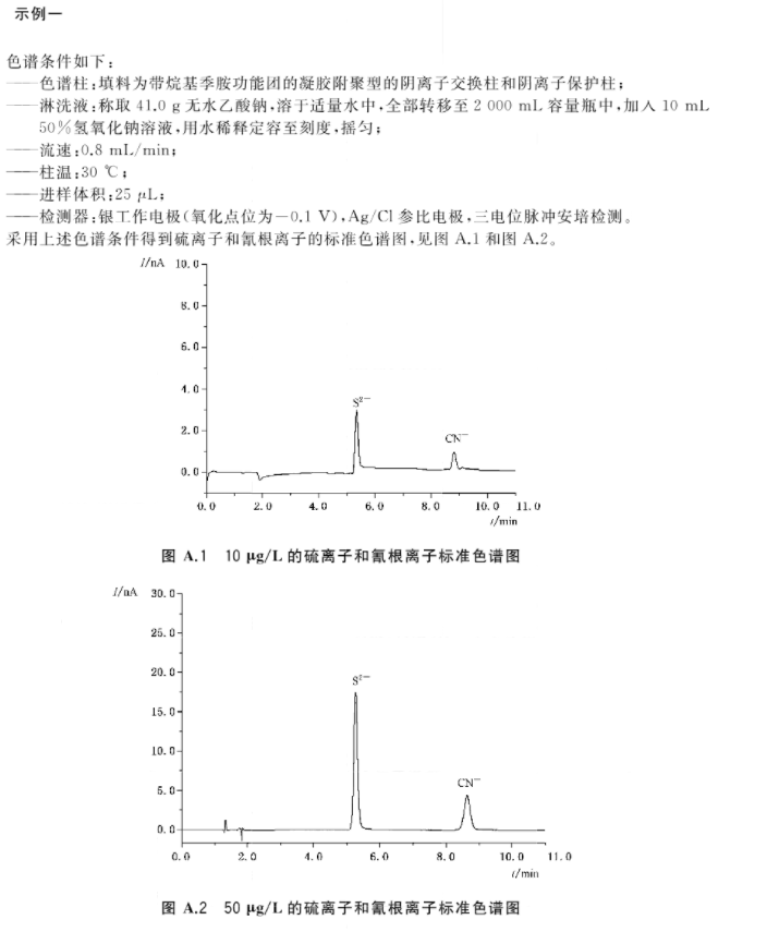 再生水水質(zhì)硫化物和氰化物的檢測(cè)方法