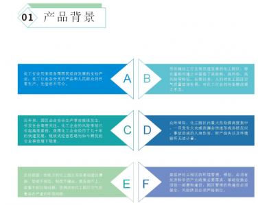 工業(yè)園區(qū)/企業(yè)園區(qū)氣體監(jiān)測預警系統(tǒng)方案