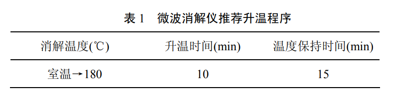 地表水中金屬鉬和金屬鈦的檢測(cè)方法