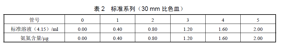 水楊酸分光法檢測(cè)水中氨氮的具體步驟