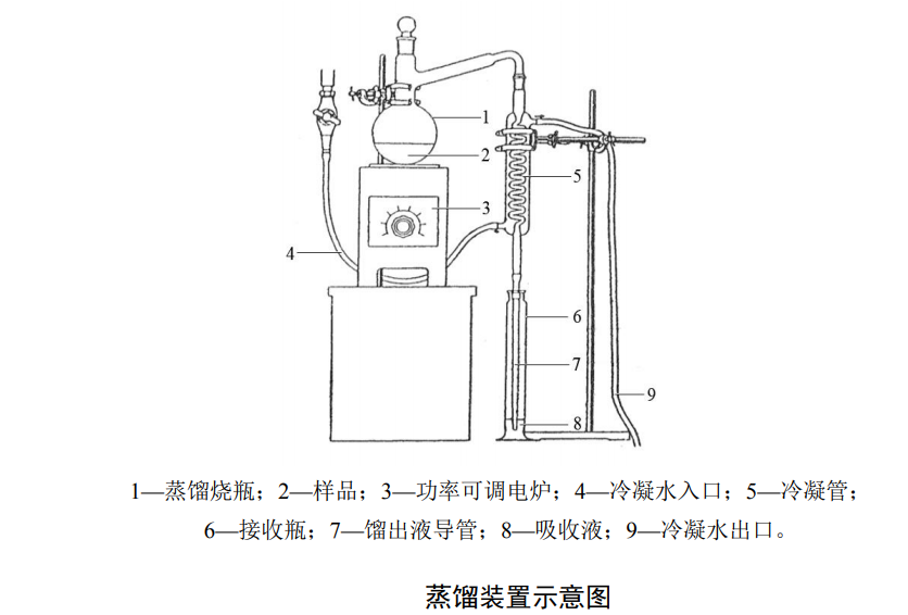 檢測(cè)地表水疊氮化物含量的步驟