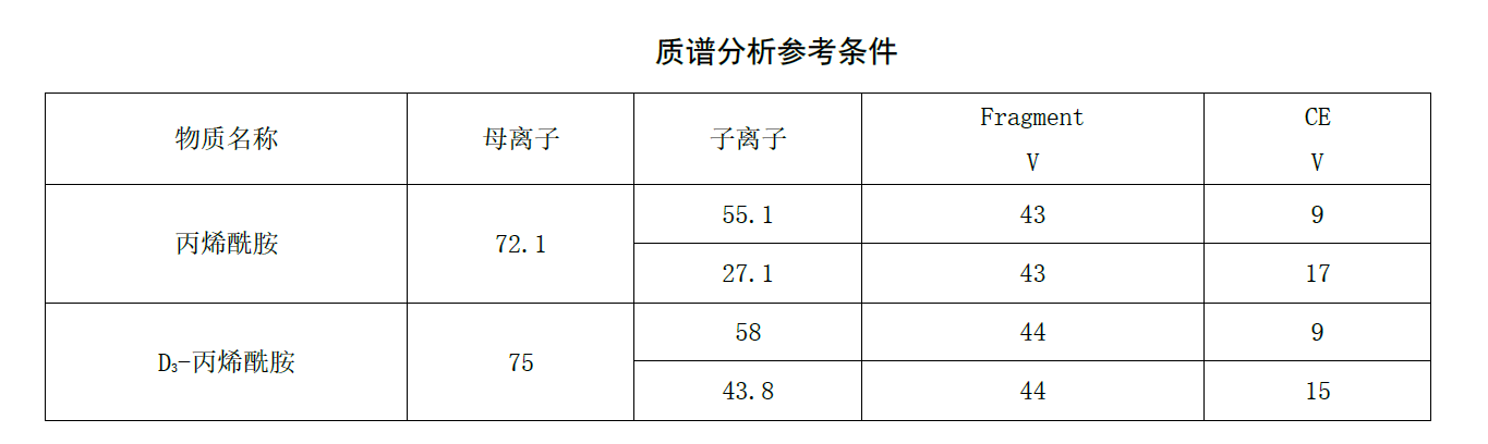 質(zhì)譜法檢測(cè)水中丙烯酰胺的步驟