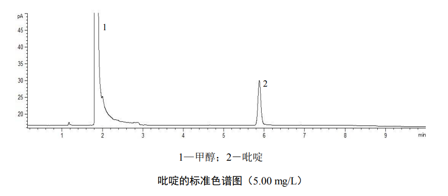 水中吡啶含量的檢測(cè)步驟